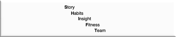 Welcome to the SHIFT Method